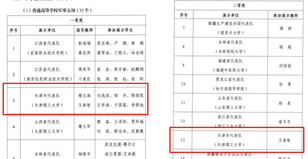 天理师生在全国高校军事课教学展示活动中荣获佳绩